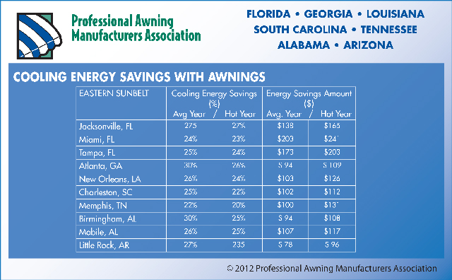 Sunbelt Energy Savings Study Parameters 1