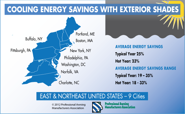 East Coast Energy Study Map