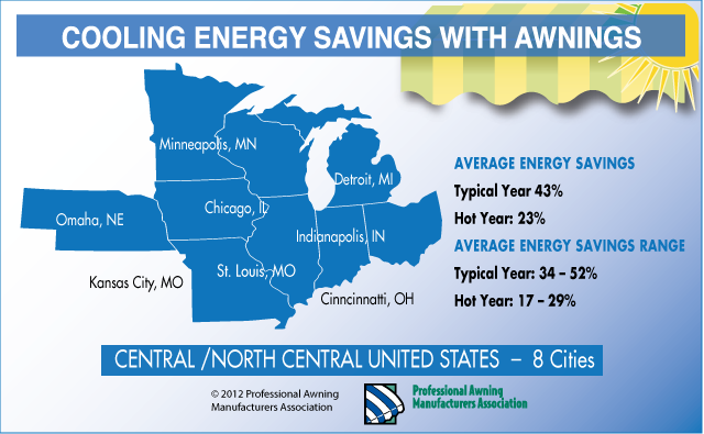 Midwest Energy Savings Map