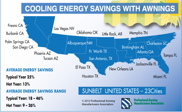 Sunbelt Energy Savings Study Parameters