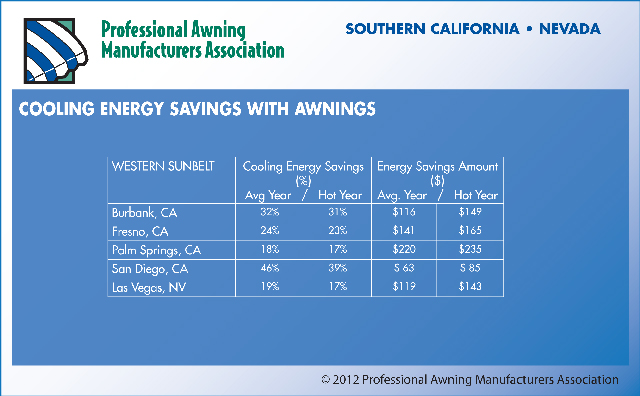 Sunbelt Energy Savings Study Parameters 2
