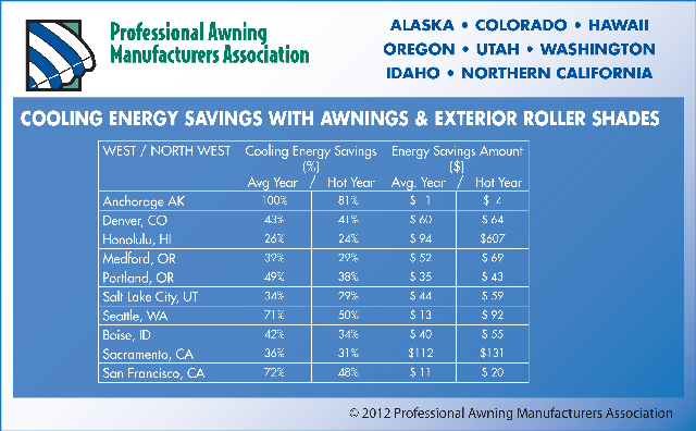 Pacific Energy Savings Study Parameters