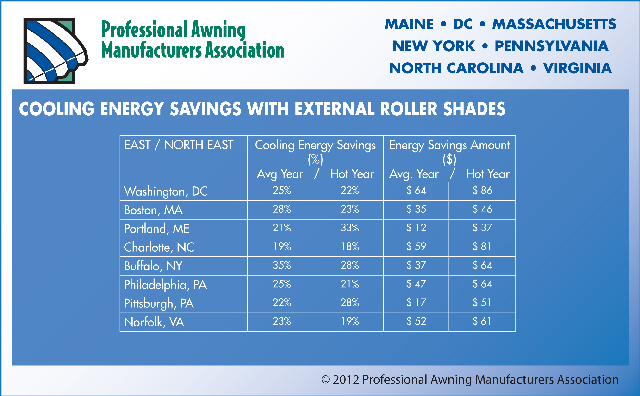 East Coast Energy Savings Study Parameters